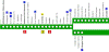 Metropolitana di Milano - linea n� 2